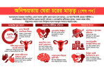 বাল্যবিয়ে-অনিরাপদ প্রসবে বাড়ছে ফিস্টুলা, রোগ লুকিয়ে যন্ত্রণা সইছেন নারীরা