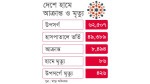 হাম ও উপসর্গে দেশে শিশুর মৃত্যু ৫০০ ছাড়াল