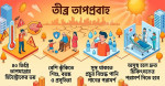 অসহ্য গরমে ঝুঁকিতে শিশু-বয়স্করা, জরুরি সতর্কতা