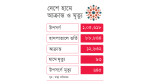 হামের উপসর্গে আরো ৭ শিশুর মৃত্যু